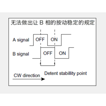 Ec11 series Incremental encoder