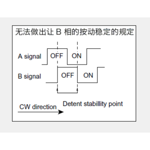 Ec11 serie Incrementele encoder