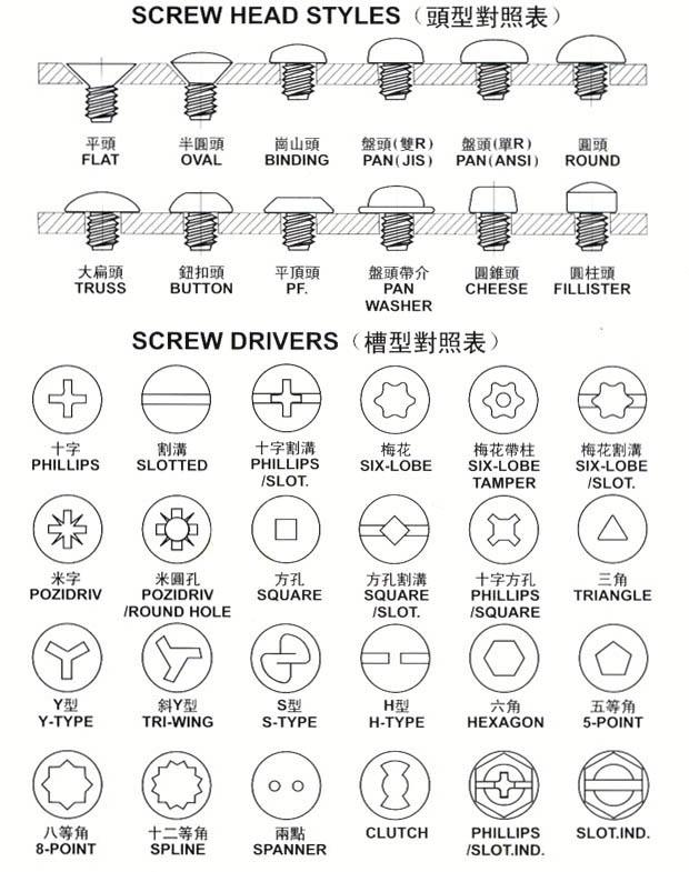 2020 Customized M2+TIN Phillips Header Punch Second Punch for Screw