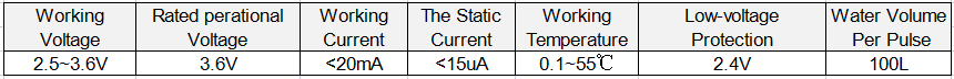 0401flow parameter