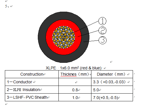 NYY 1C CABLE