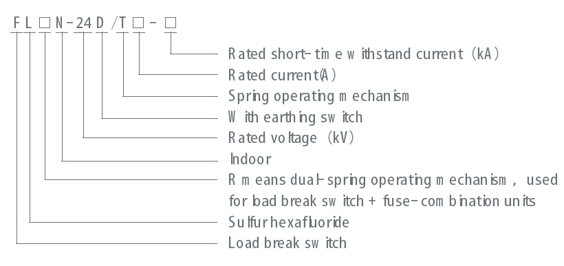 Sf6 Load break switch for indoor switchgear