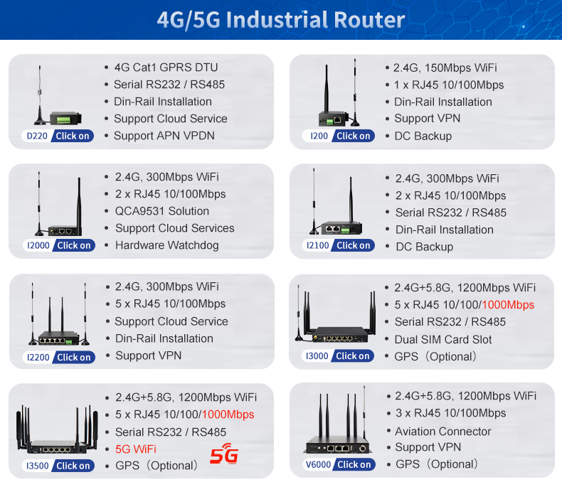 industrial grade router