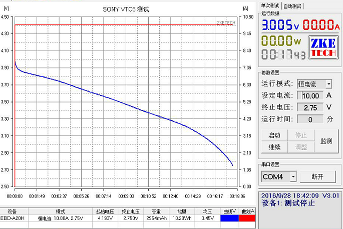 SONY 18650 VTC6 10A 2950MAH