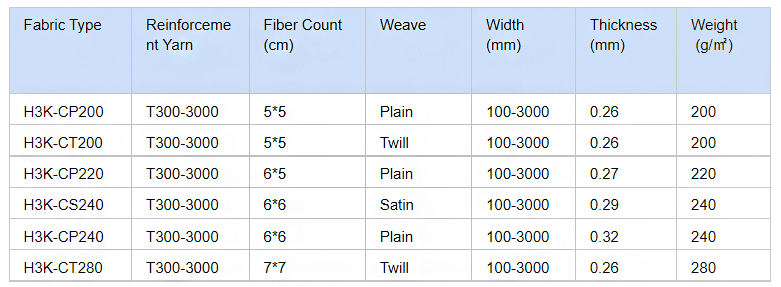 twill carbon fiber fabric for auto parts