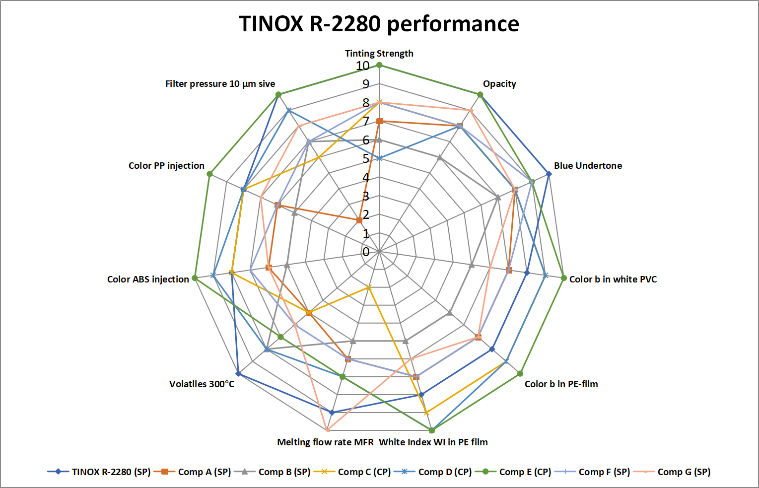 Tionx R 2280 Leistung Tionx R 2280 Performance