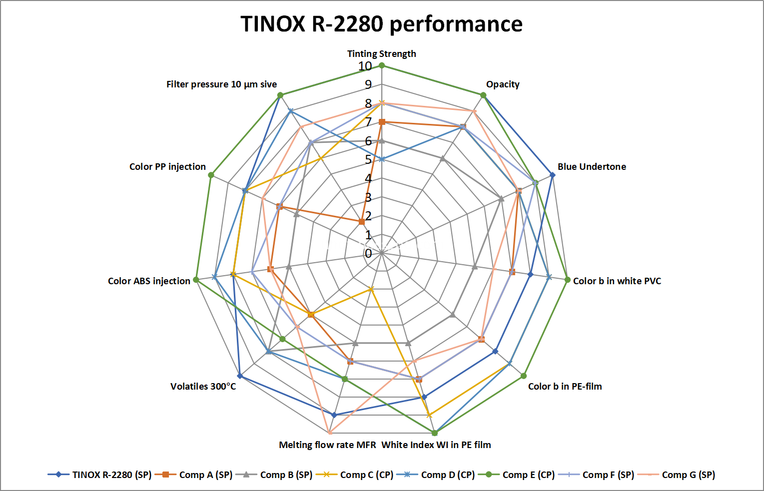 Tionx R 2280 Performance