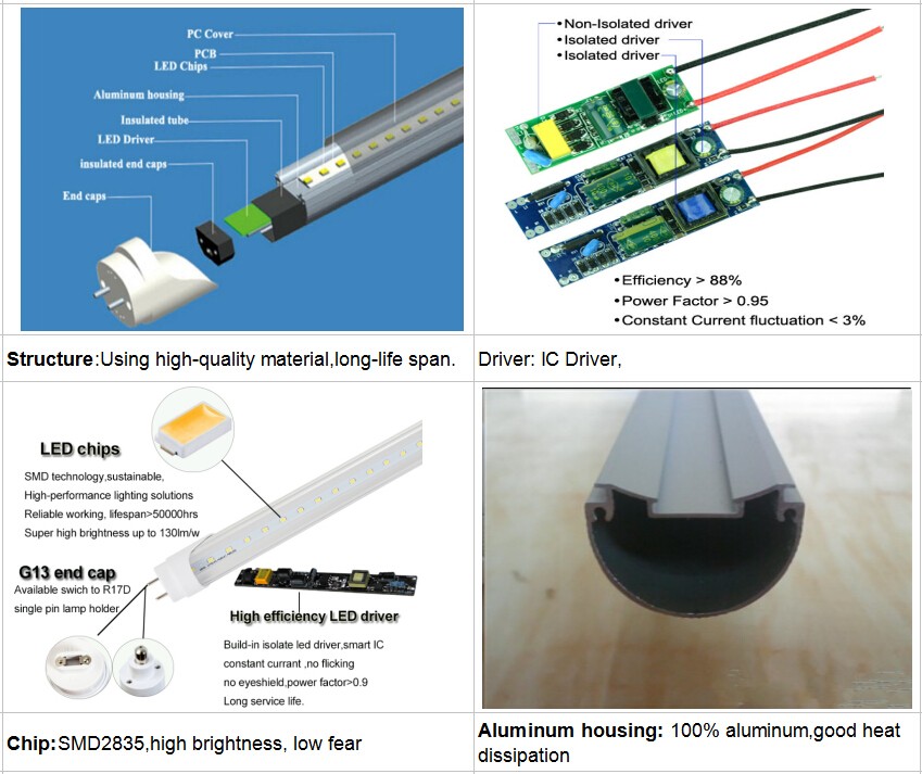 10w 12w 18w 22w alu+pc t8 led tubes