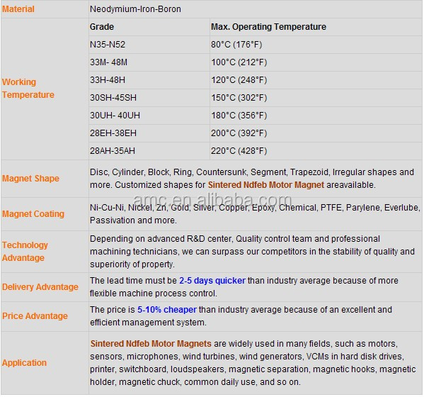 Wholesale diametrically Neodymium Boron ndfeb magnet ring