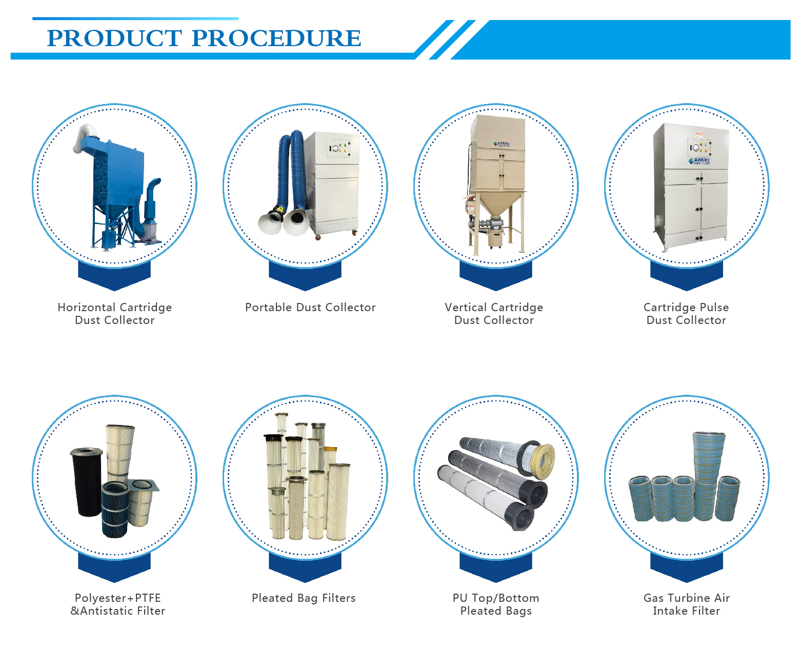 FORST High Efficiency Industry Pulse Jet Air Clean Rotary Wing Filter Dust Collector Machine