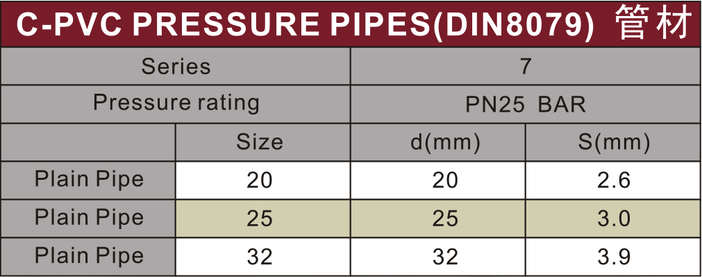 DIN PN16 Water Supply Cpvc Pipe Milk Yellow