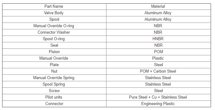 Material table of each part of 4V300 Series 3/8'' Pneumatic Solenoid Valve
