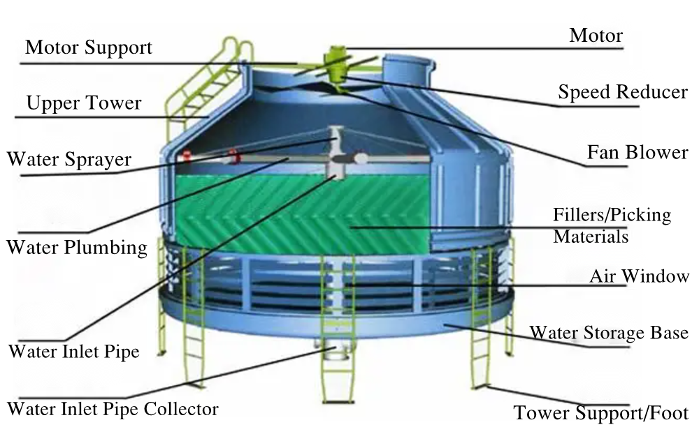 Cooling Tower Structure