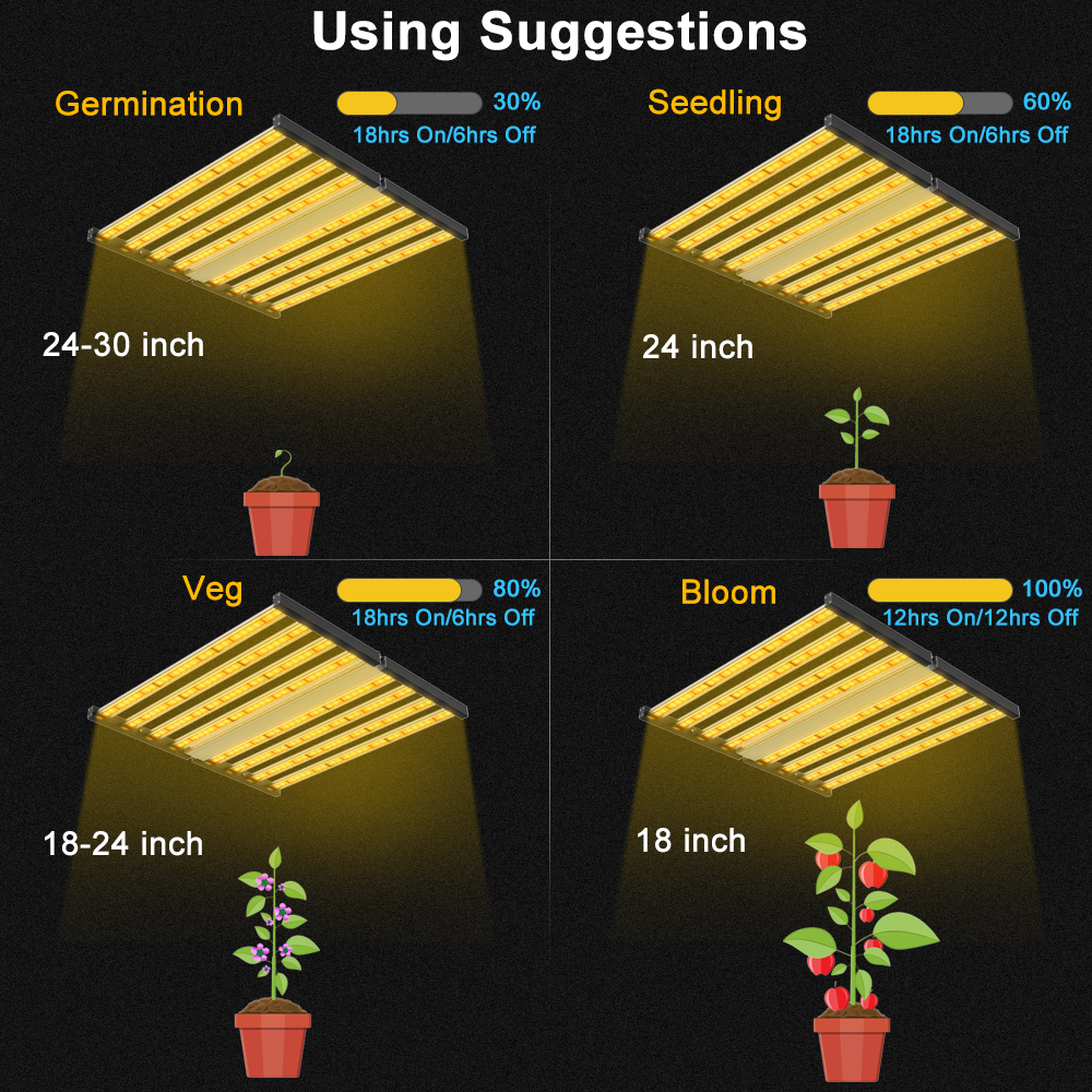 led grow light