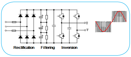 medium voltage drives ppt