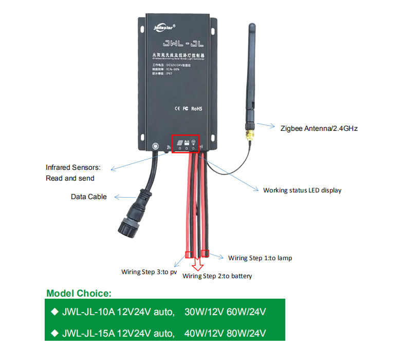 Iot Based Solar Street Light System Manufacturer With Zigbee And Lora ...