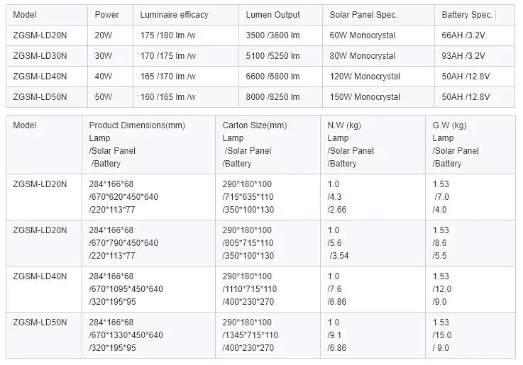 365 Working Days 30W Solar LED Street Light