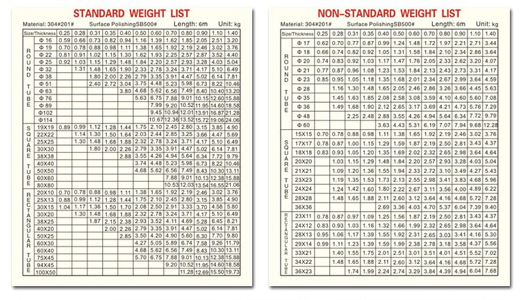 High Quality SB500 Polishing 201 304 304L 316L 316 Stainless Steel Pipe Price List