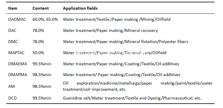 Water soluble monomer