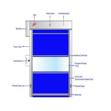 Automatische Staubisolierungs-Handelshochgeschwindigkeitstür