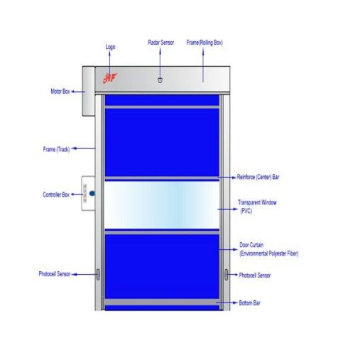 Automatic Dust Isolation Commercial High Speed Door