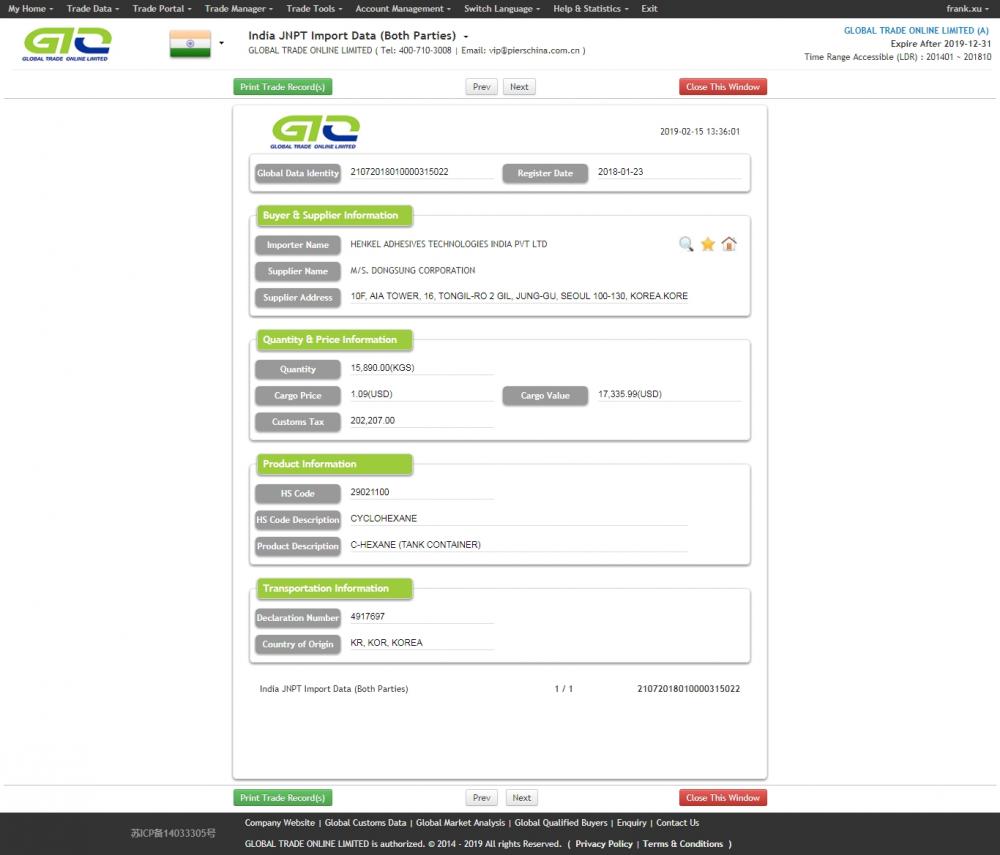 C-Hexane India Import Data Sample