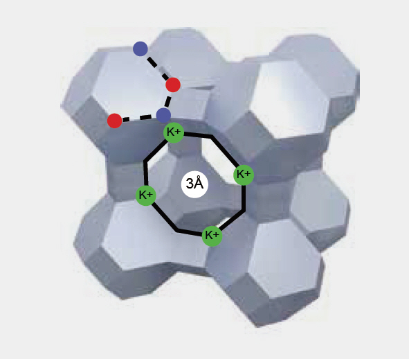 Zeolite 