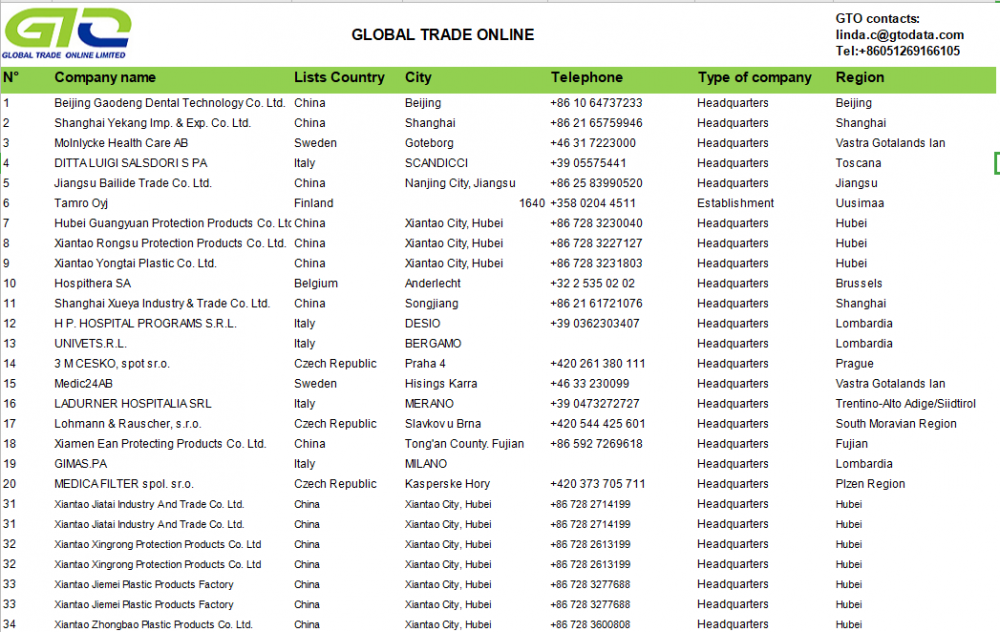 COVID-19 Masks and Caps Global Supplier