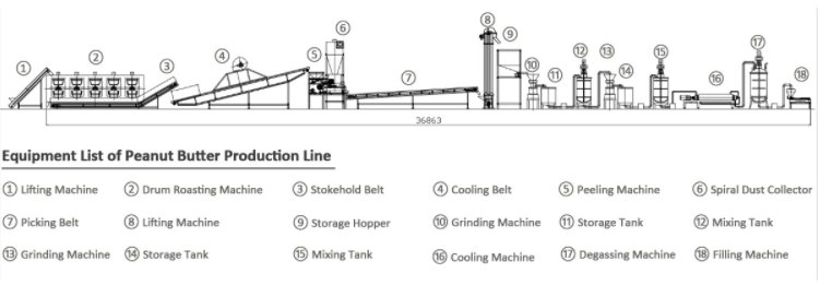 machine layout