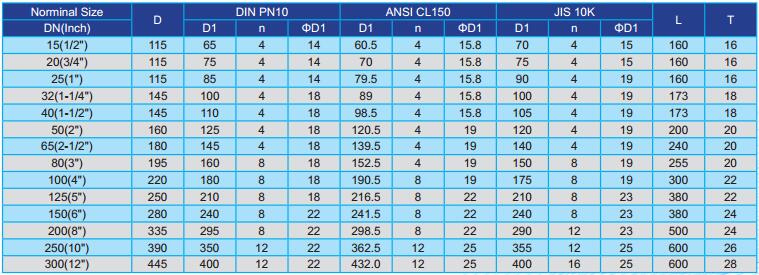 flanged swing check valve data sheet