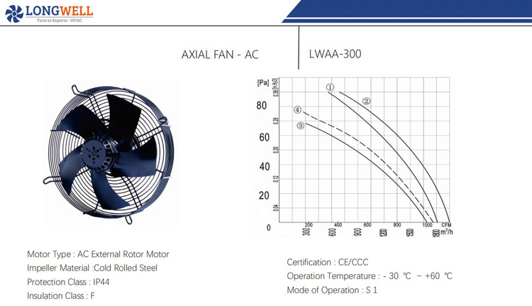 300mm AC 115V 230V high quality silent waterproof exhaust air fan high speed 220V ac axial fan