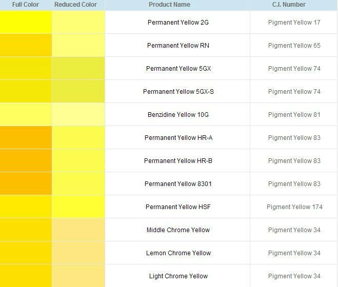 pigment blue 17 Lake for paints,inks,stationery etc.