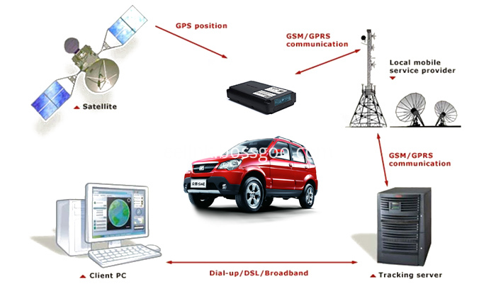 Real Time Magnetic GPS Tracker for Vehicle