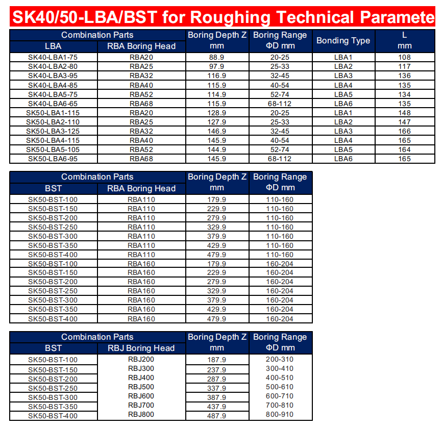 SK4050-LBABST for Roughing