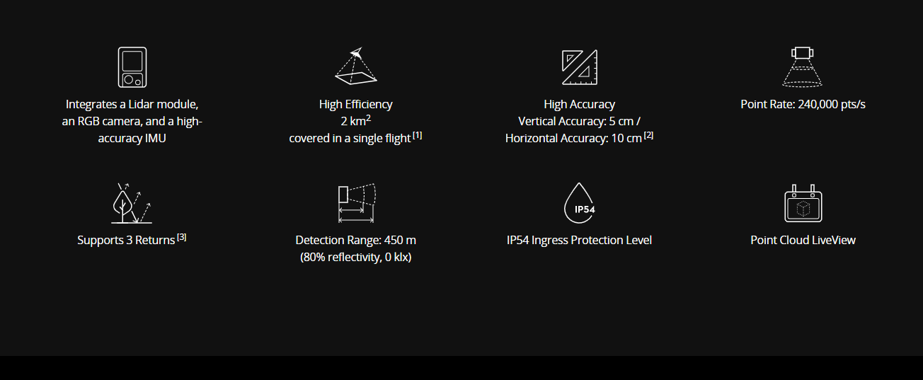 New Original DJI Zenmuse L1 20MP with Lidar module for M300RTK for Emergency Response/ Topographic Mapping /AEC and Surveying