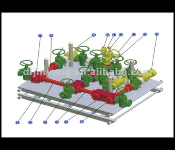 API 16C choke and kill manifold