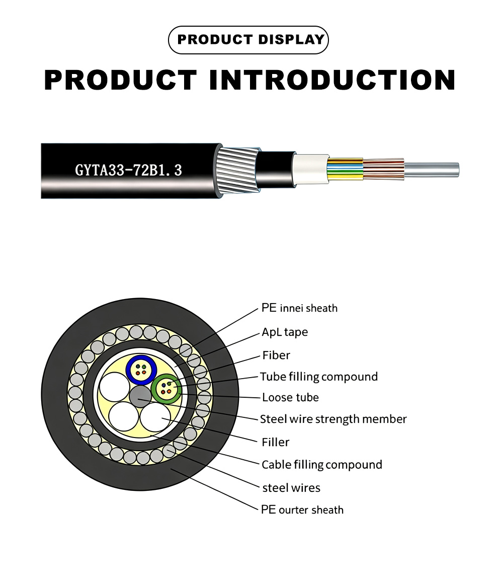 23. الكابلات الضوئية الخارجية GYTA33 23.Outdoor Optical Cable GYTA33