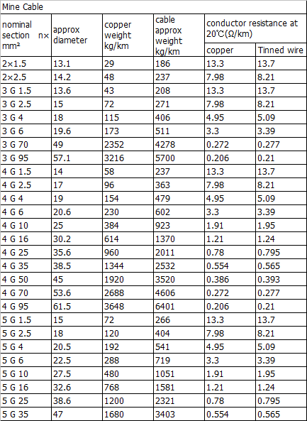 Technical Data