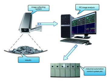 Particle Size Image Analyzer