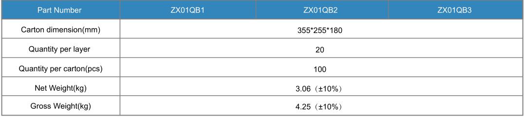 Back lighting LED module 0.4W