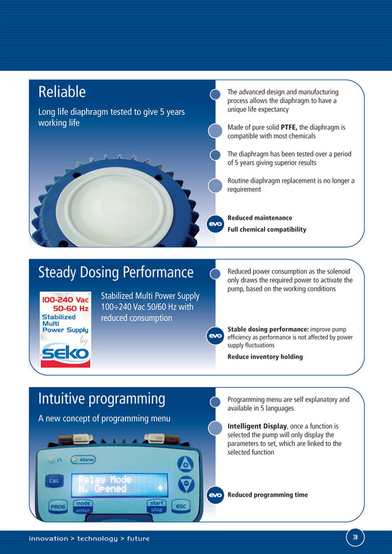 small metering liquid chemical SEKO solenoid dosing price pump