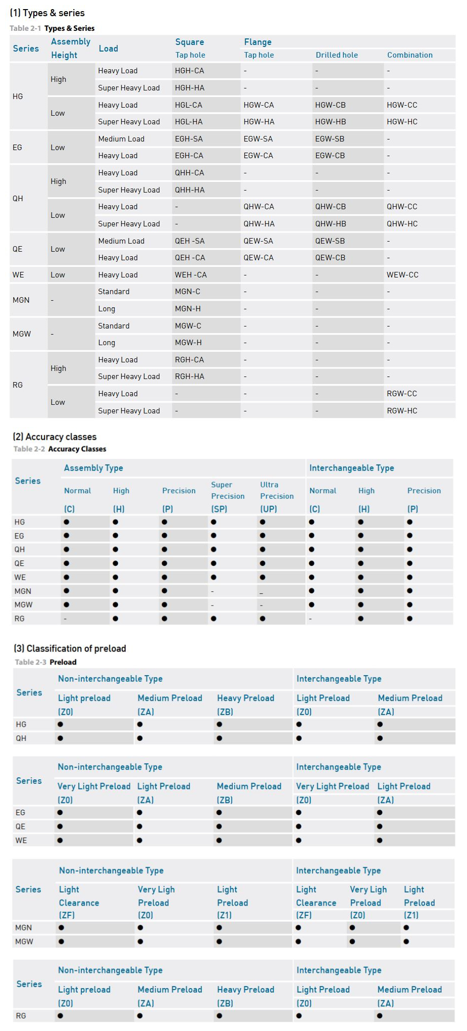 Технические характеристики Specification
