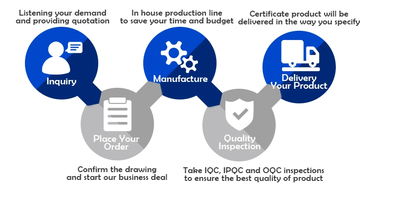 machining process