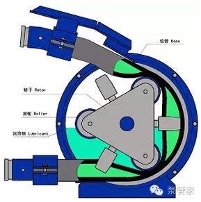 peristaltic pump