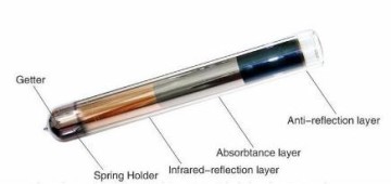 solar vacuum tube