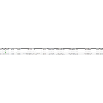 Citric Acid China Impor Data Bea Cukai