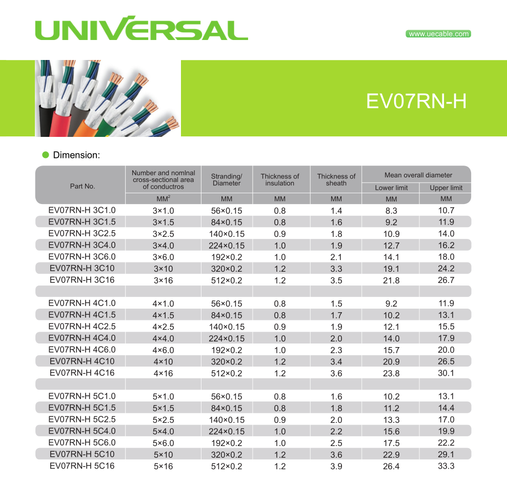 TUV STANDARD EV07RN - H Type Electric Vehicle Cable