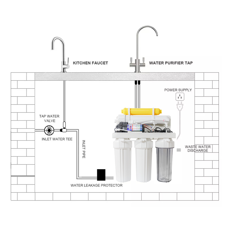 For apartment use membrane water purifier 4-7 stage