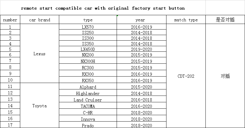 Dropshipping Car Push Start Stop System Car Alarm With Remote Start New Diy Remote Starter Plug&Play Canbus System For Toyota