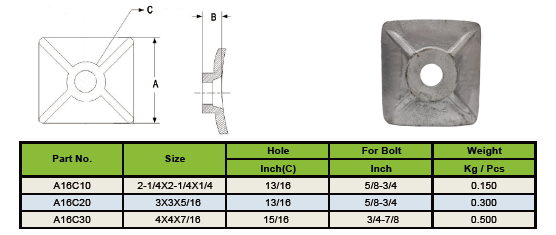 Poleline hardver vasöntvény SQ íves alátét 4X4